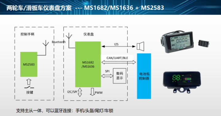 北京MCU射頻收發(fā)IC 巨微集成電路四川供應(yīng)