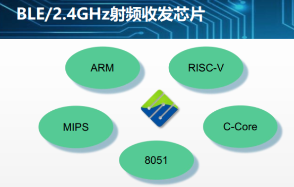 北京MS1656射频收发IC