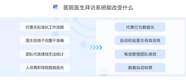 广东医院公司药店拜访产品介绍 杭州唯可趣信息技术供应