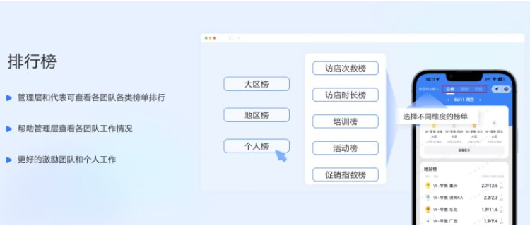 浙江OTC药店拜访系统数据 杭州唯可趣信息技术供应