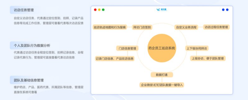上海OTC药店拜访团队管理 推荐咨询 杭州唯可趣信息技术供应