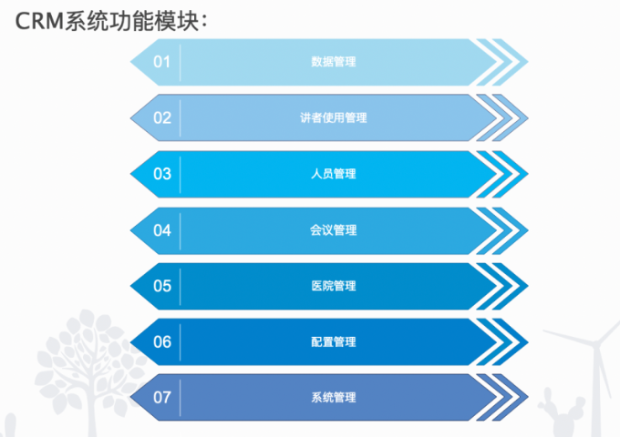 浙江如何使用拜访医院医生系统 杭州唯可趣信息技术供应