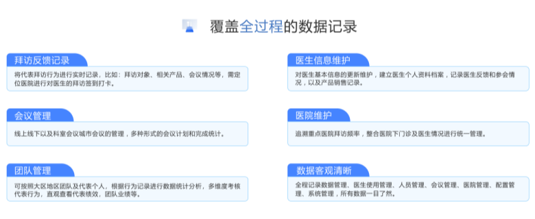 浙江数字化医院医生拜访CRM系统总结 创新服务 杭州唯可趣信息技术供应