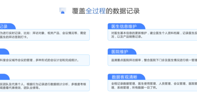 上海如何使用拜访医院医生技巧方法 信息推荐 杭州唯可趣信息技术供应