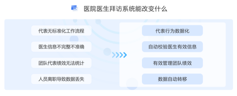 北京藥廠員工拜訪醫院醫生數據管理 杭州唯可趣信息技術供應