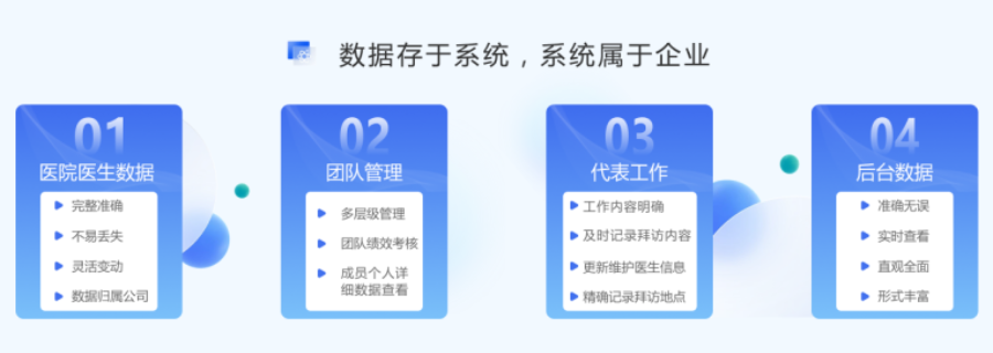 上海数字化拜访医院医生行为指南 杭州唯可趣信息技术供应
