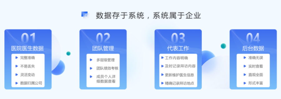 拜访医院医生过程