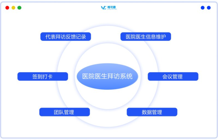 如何使用醫(yī)院醫(yī)生拜訪CRM系統(tǒng)數(shù)據(jù)管理 杭州唯可趣信息技術(shù)供應(yīng) 杭州唯可趣信息技術(shù)供應(yīng)