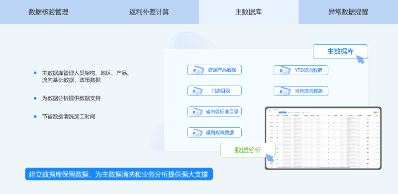 上海药企医药公司信息化药品流向异常数据