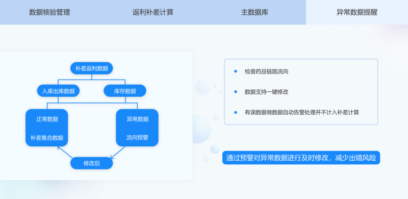 浙江进行高效的药品流向系统作用 杭州唯可趣信息技术供应