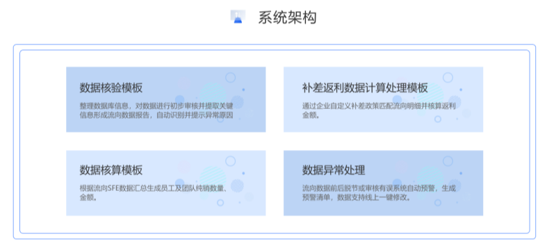 浙江药企医药公司信息化药品流向异常数据 杭州唯可趣信息技术供应