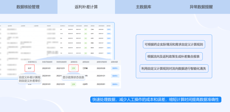 浙江药企医药公司信息化药品流向目的 创新服务 杭州唯可趣信息技术供应