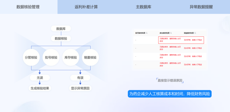 浙江药品流向返利结算 杭州唯可趣信息技术供应