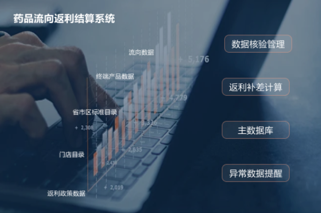 上海药企医药公司信息化药品流向数据分析 诚信服务 杭州唯可趣信息技术供应