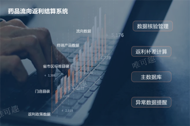 浙江智能化药品流向返利补差结算管理功能介绍 杭州唯可趣信息技术供应