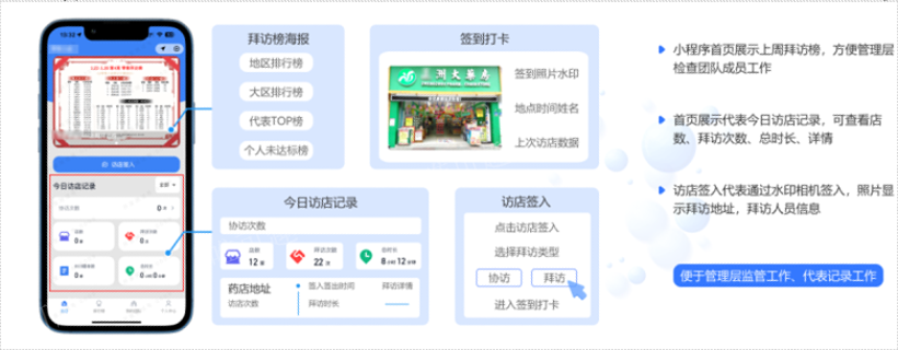 北京药店拜访系统软件