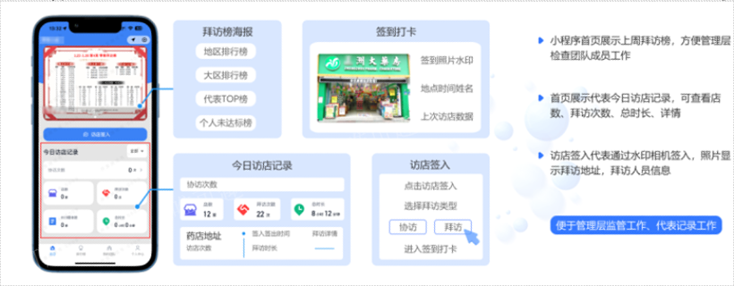 浙江日常药店拜访方法 杭州唯可趣信息技术供应