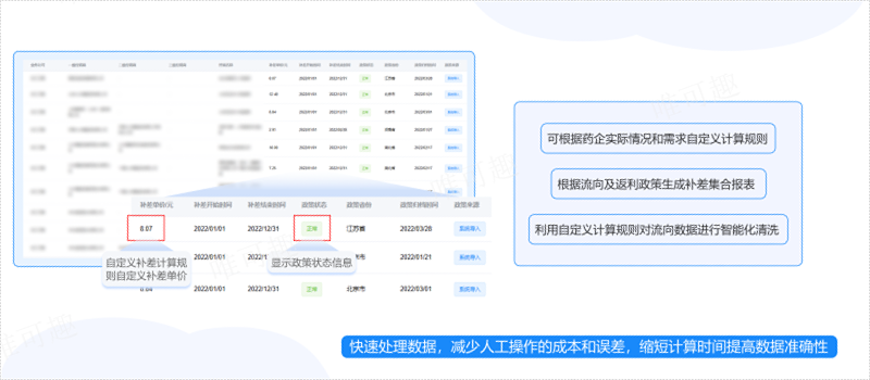 杭州进行高效的药品流向返利补差结算管理功能介绍