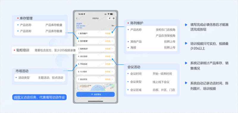 浙江日常药店拜访费用是多少 杭州唯可趣信息技术供应