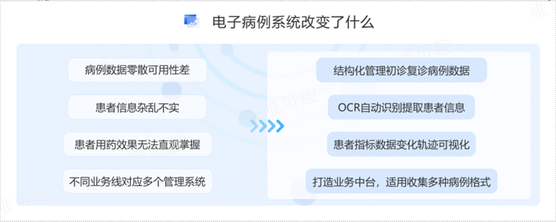 浙江数字化电子病例系统架构 杭州唯可趣信息技术供应