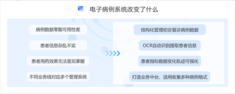 电子化电子病例系统作用