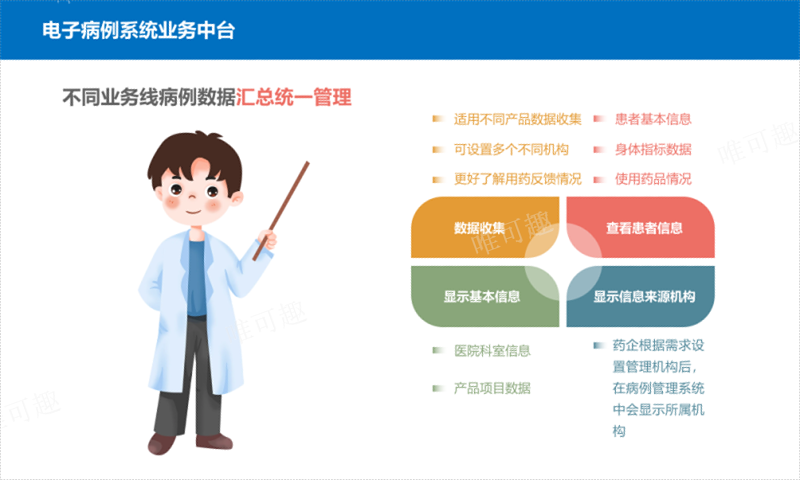 浙江电子病例系统打造业务中台 欢迎咨询 杭州唯可趣信息技术供应