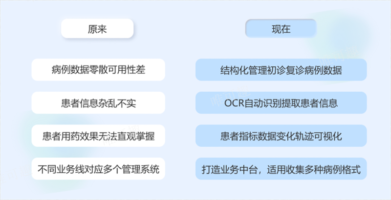 电子化电子病例系统好处