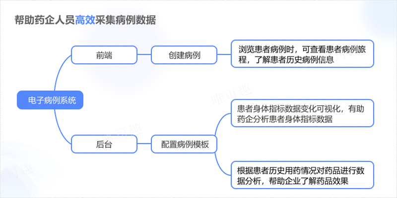上海药企使用电子病例如何收集病例信息 欢迎咨询 杭州唯可趣信息技术供应