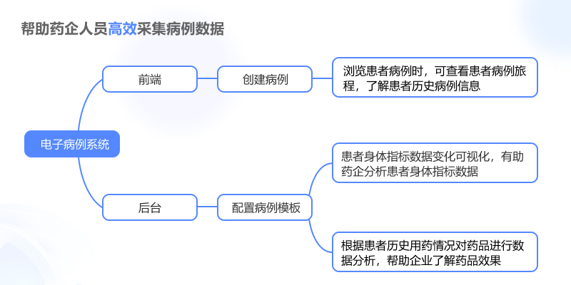 浙江電子病例系統意義 歡迎來電 杭州唯可趣信息技術供應