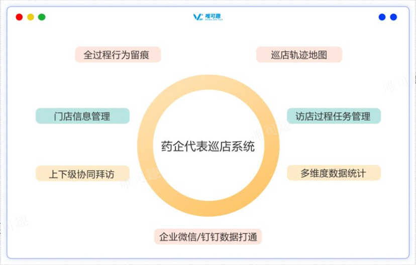 北京药企药店巡店工作内容 杭州唯可趣信息技术供应