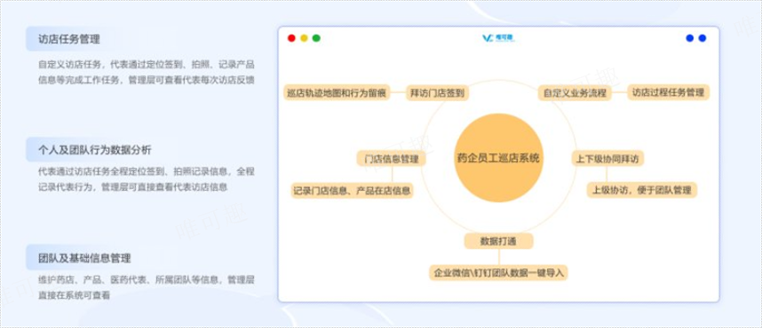 浙江高效药店巡店过程管理 杭州唯可趣信息技术供应