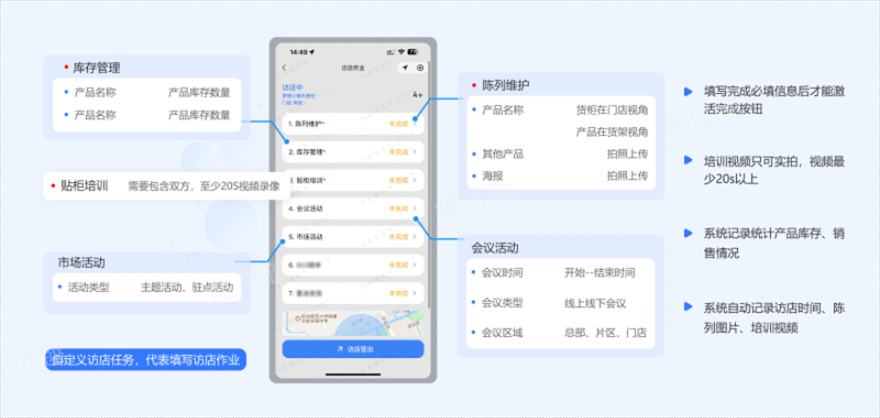 北京督导药店巡店问题 杭州唯可趣信息技术供应