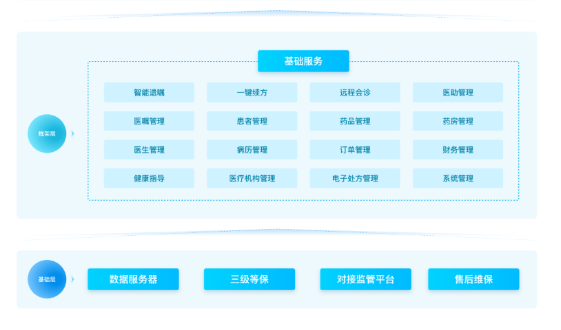 上海药企专属互联网医院医生数字化营销 杭州唯可趣信息技术供应