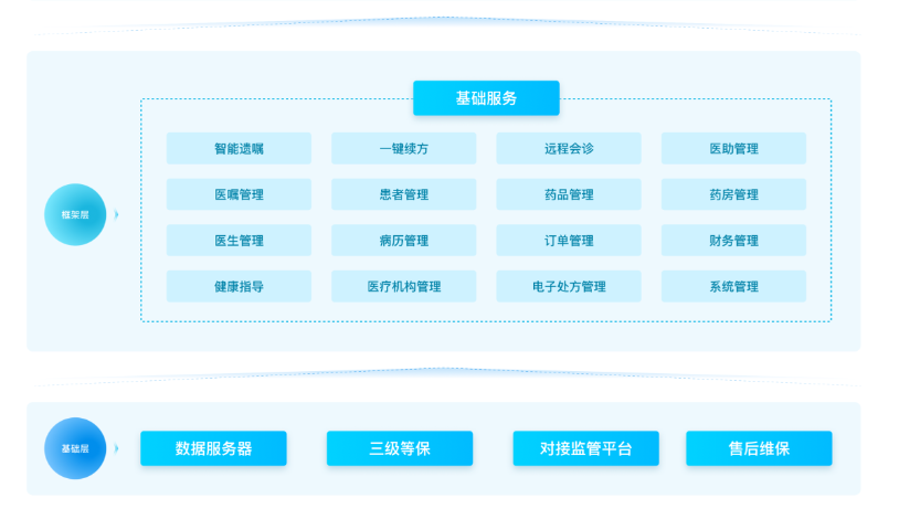 浙江快速問(wèn)診互聯(lián)網(wǎng)醫院平臺 杭州唯可趣信息技術(shù)供應