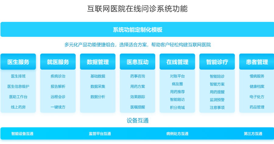 上海医患一体化互联网医院在线管理 杭州唯可趣信息技术供应