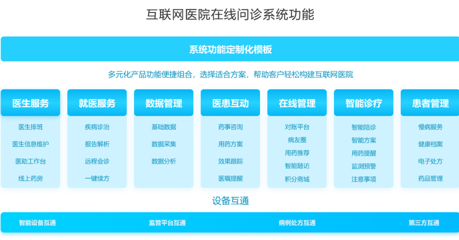 浙江醫(yī)患一體化互聯(lián)網(wǎng)醫(yī)院平臺要求 杭州唯可趣信息技術(shù)供應(yīng) 杭州唯可趣信息技術(shù)供應(yīng)