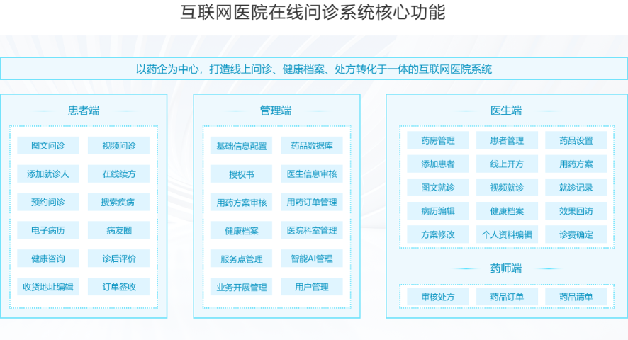 浙江定制化互联网医院运营模式 杭州唯可趣信息技术供应