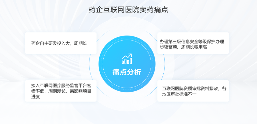 上海互联网医院数据管理 杭州唯可趣信息技术供应