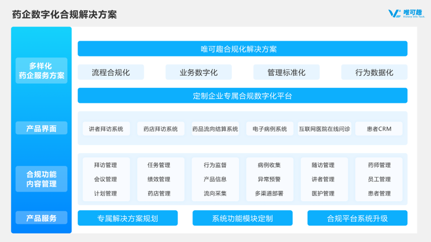 上海精细化患者管理营销策略 杭州唯可趣信息技术供应