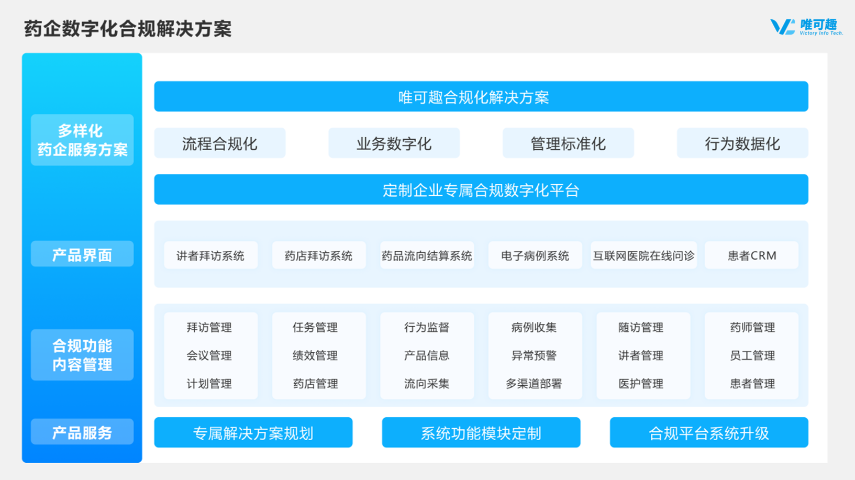 上海精细化患者管理价值 杭州唯可趣信息技术供应