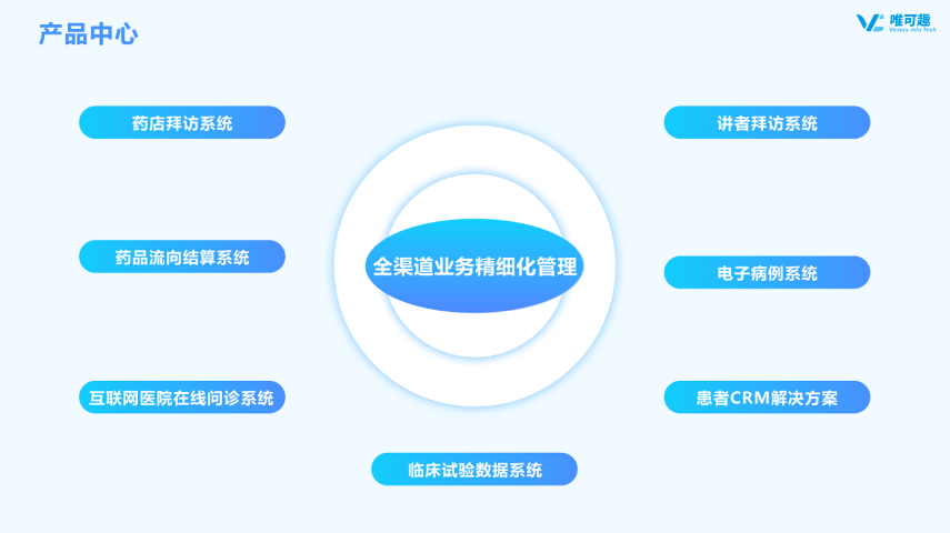 上海全程患者管理平台 杭州唯可趣信息技术供应