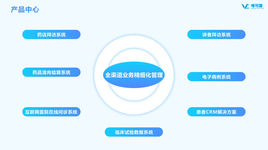 北京药企患者管理软件 杭州唯可趣信息技术供应 杭州唯可趣信息技术供应