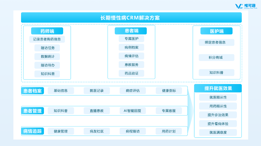 北京大健康类患者管理软件 杭州唯可趣信息技术供应
