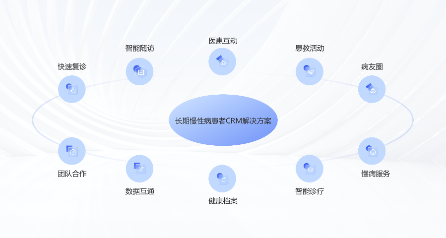 上海大健康类患者管理全病程管理 杭州唯可趣信息技术供应