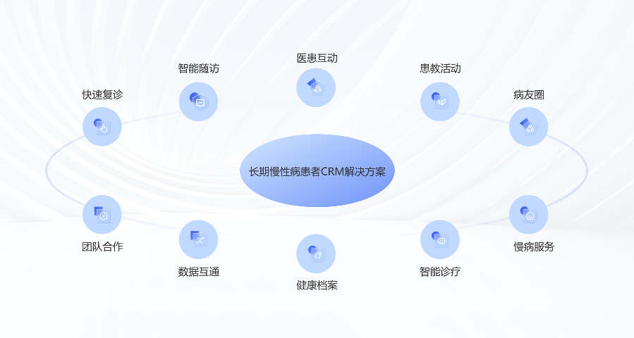 上海保健类患者管理营销策略