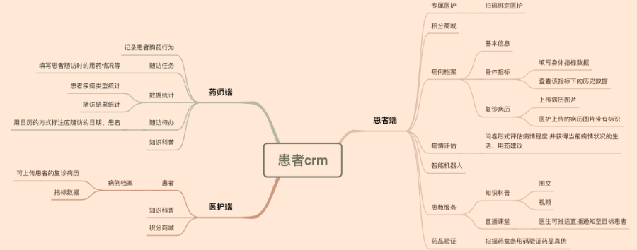 患者管理软件