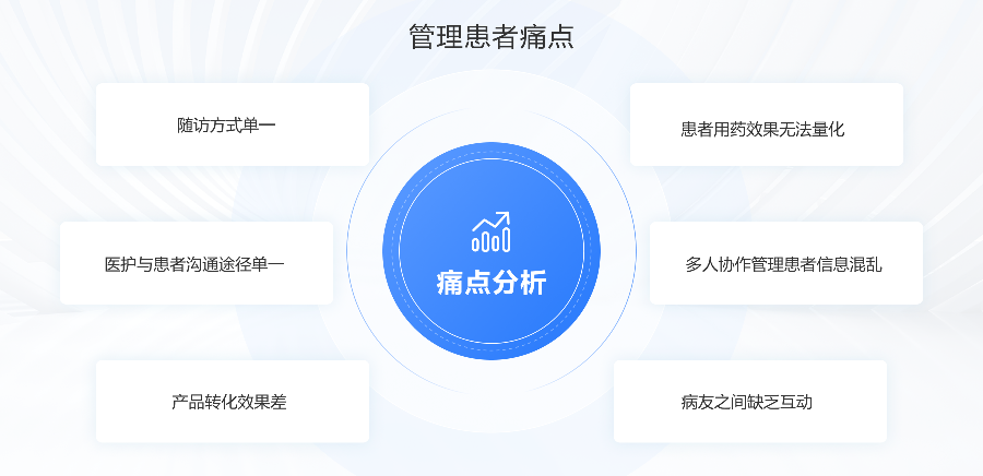 上海药企患者管理价值 杭州唯可趣信息技术供应