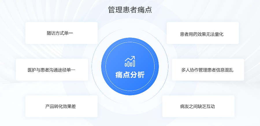 浙江线上患者管理平台 杭州唯可趣信息技术供应