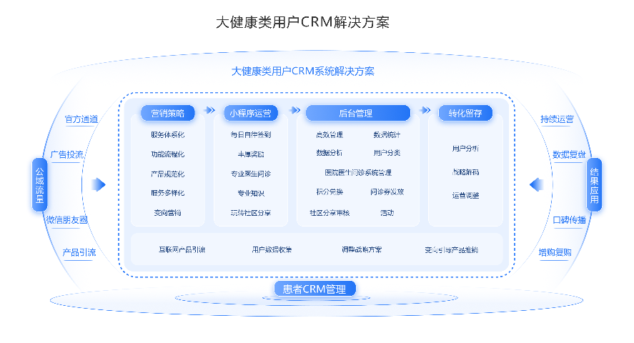 浙江慢病服务患者管理 杭州唯可趣信息技术供应 杭州唯可趣信息技术供应