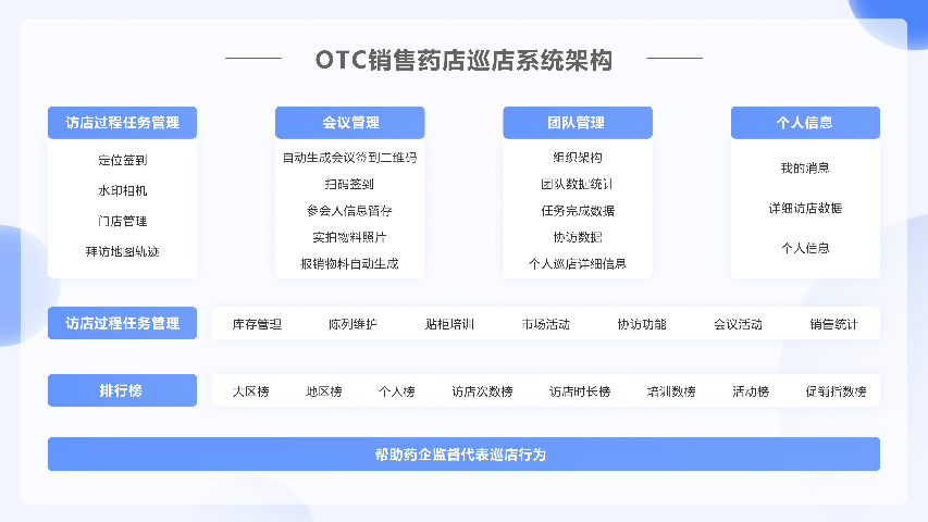 北京OTC药店拜访团队管理 杭州唯可趣信息技术供应
